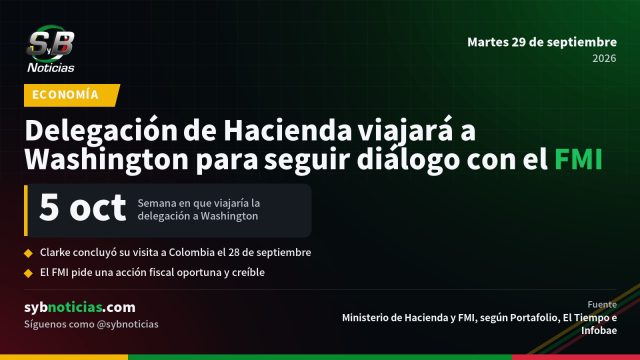 Delegación de Hacienda viajará a Washington para seguir diálogo con el FMI