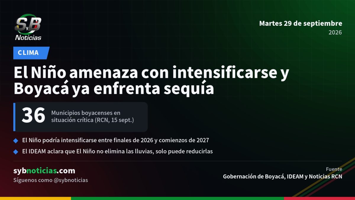 El Niño amenaza con intensificarse y Boyacá ya enfrenta sequía